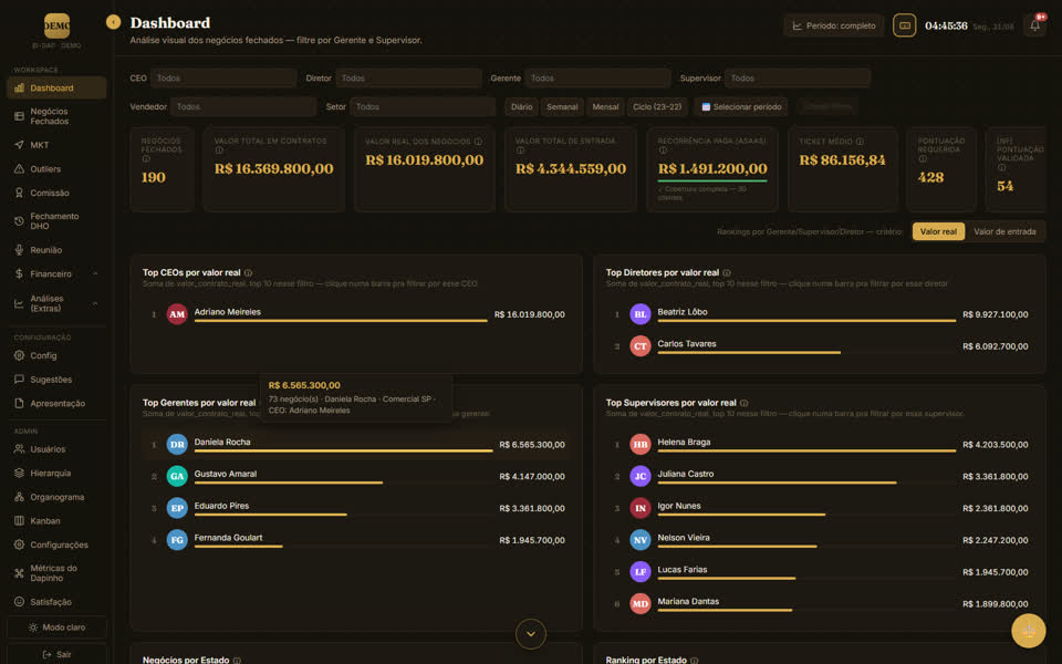 Dashboard — mapa por estado