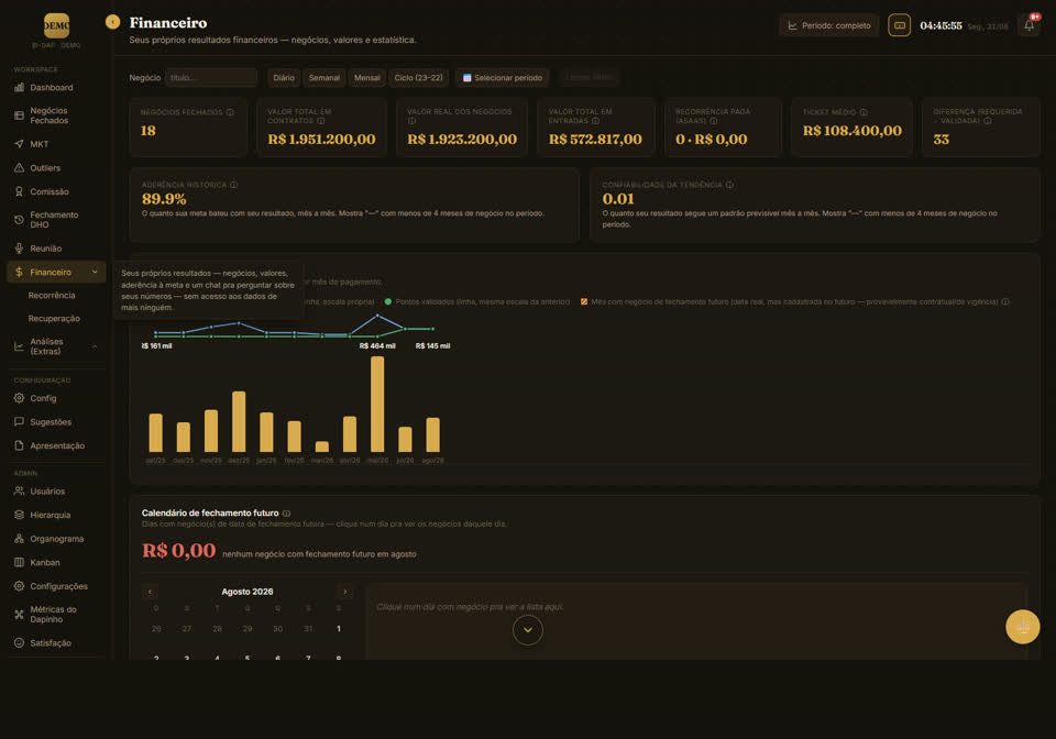 Financeiro